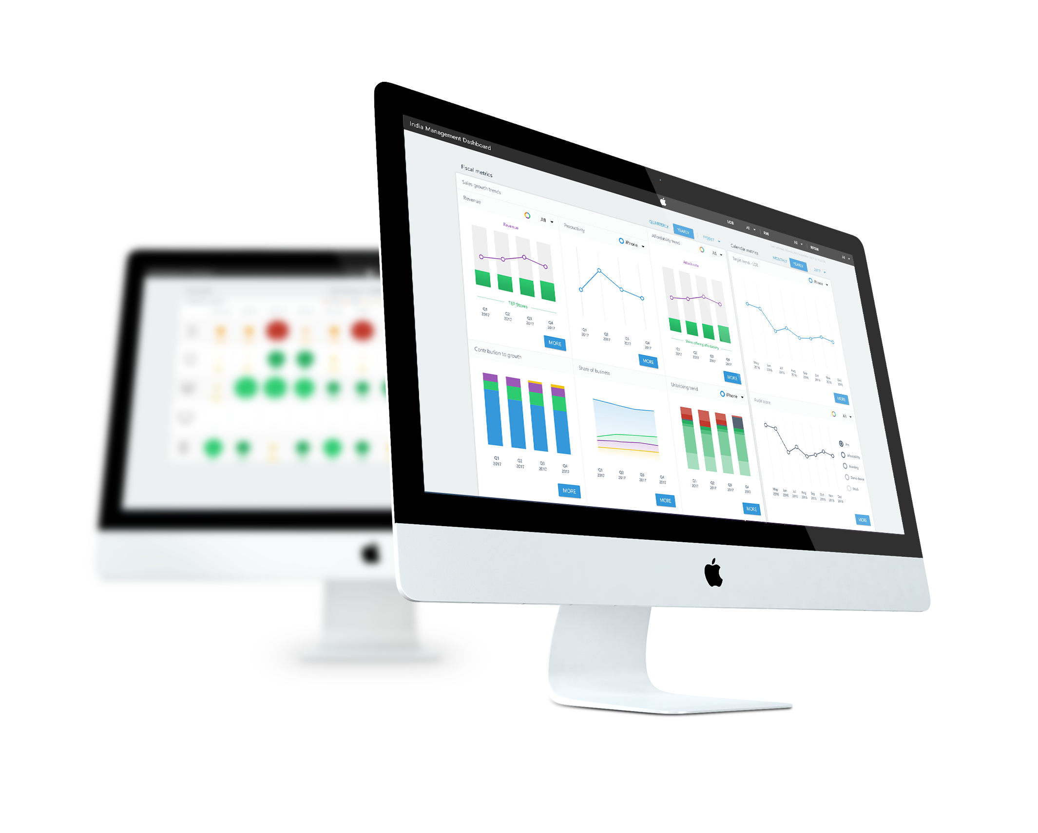 iMac computer monitor displaying analytics graphs and charts related to India management dashboard, with a blurred iPad in the background.