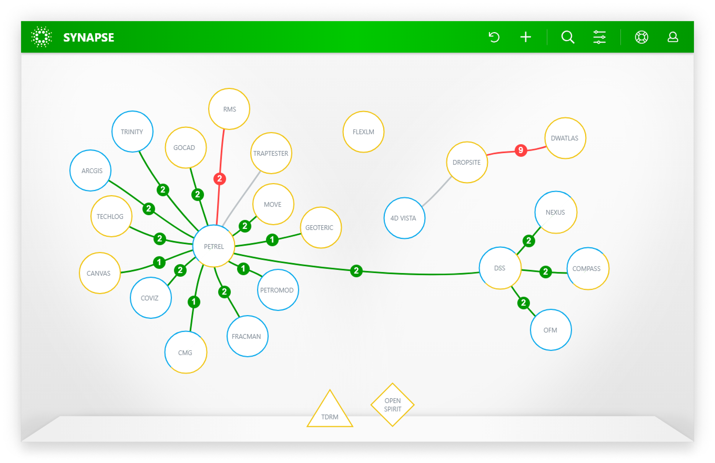 A digital mind map showing connections between various nodes related to technology and innovation. The central node labeled 'PETREL' is connected to multiple sub-nodes, some displayed in blue, yellow, and gray, with lines and numbers indicating relationships.