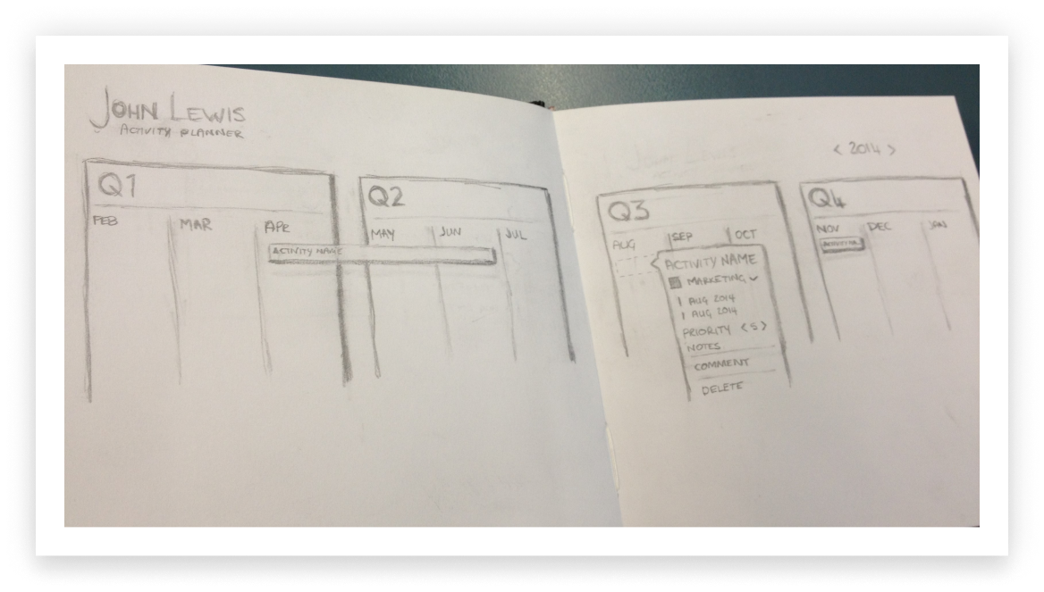 Sketch of a project planner for John Lewis with four quarterly sections, each containing months, and a pop-up menu with options for adding activity details.